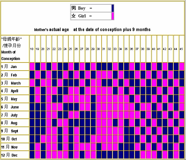 <em>生男生女计算表</em>-清宫图