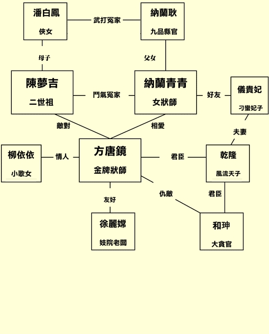 扬眉吐气 不让须眉 第一女状 威震公堂 ——台庆剧 ...