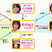  省略图