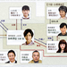  省略图