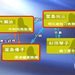  省略图